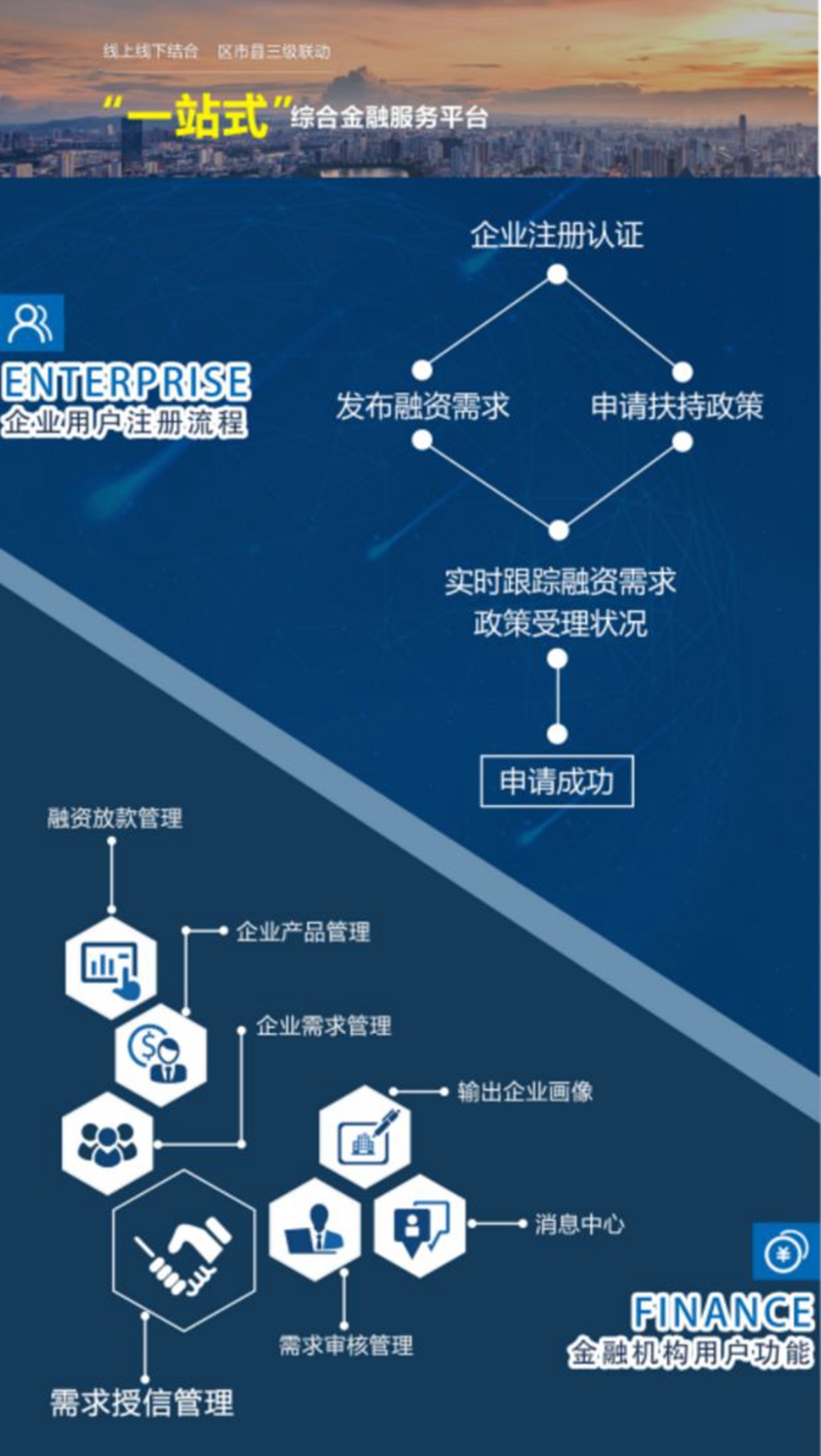 �����ۺϽ���Ч��ƽ̨������С΢��ҵ��������֮��