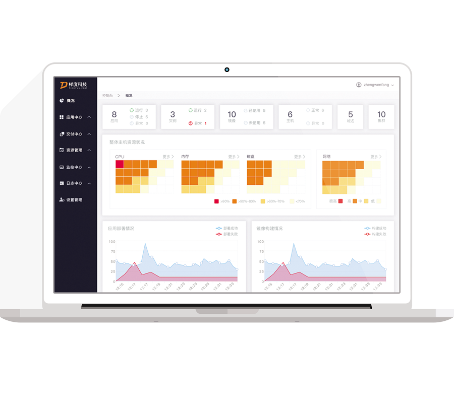 �ݶȿƼ����һ��MGM������÷(Macau)�ɷ����޹�˾-Officialwebsite�����������ص���ģ��Ŀ��֤