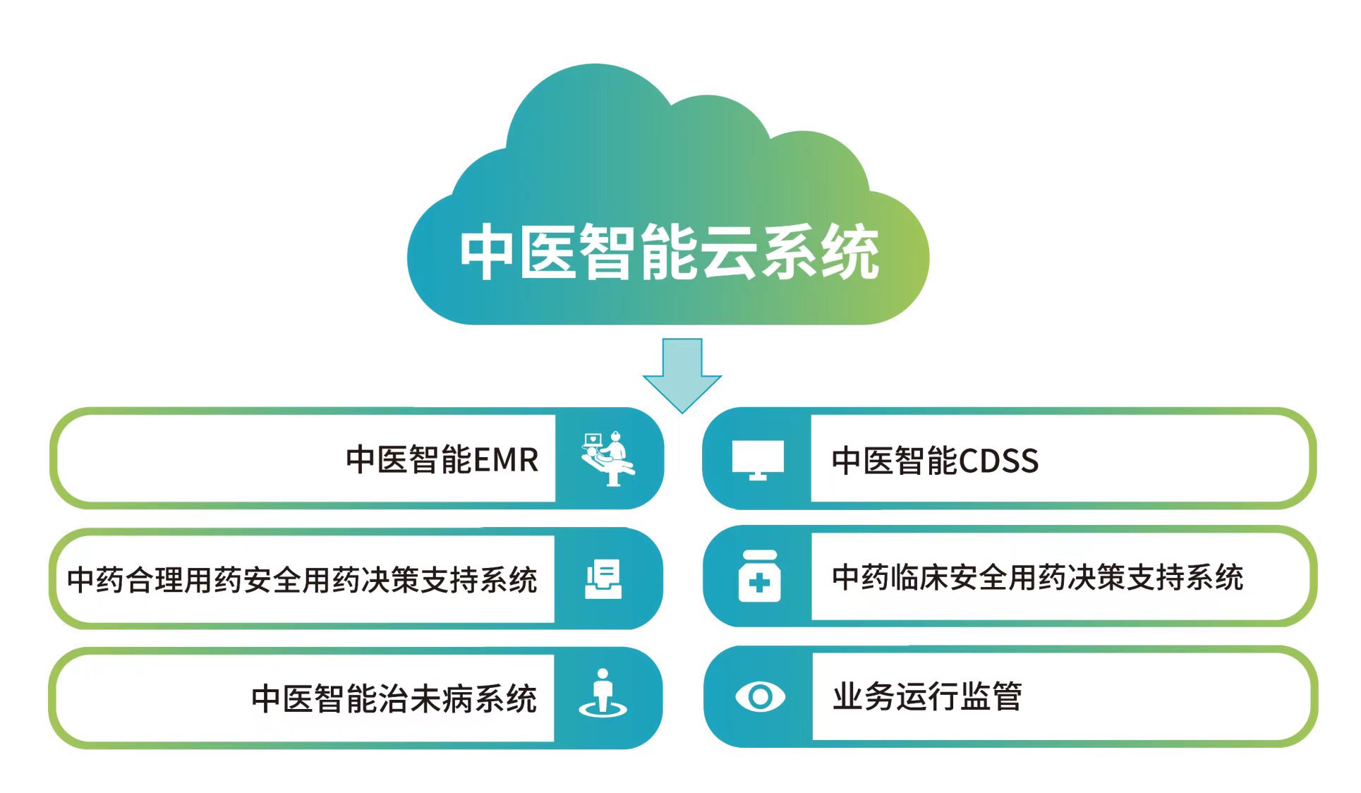 ÖÐÒ½ÖÇÄÜÔÆÏµÍ³2.jpg ÖÐÒ½ÖÇÄÜÔÆÏµÍ³2.jpg